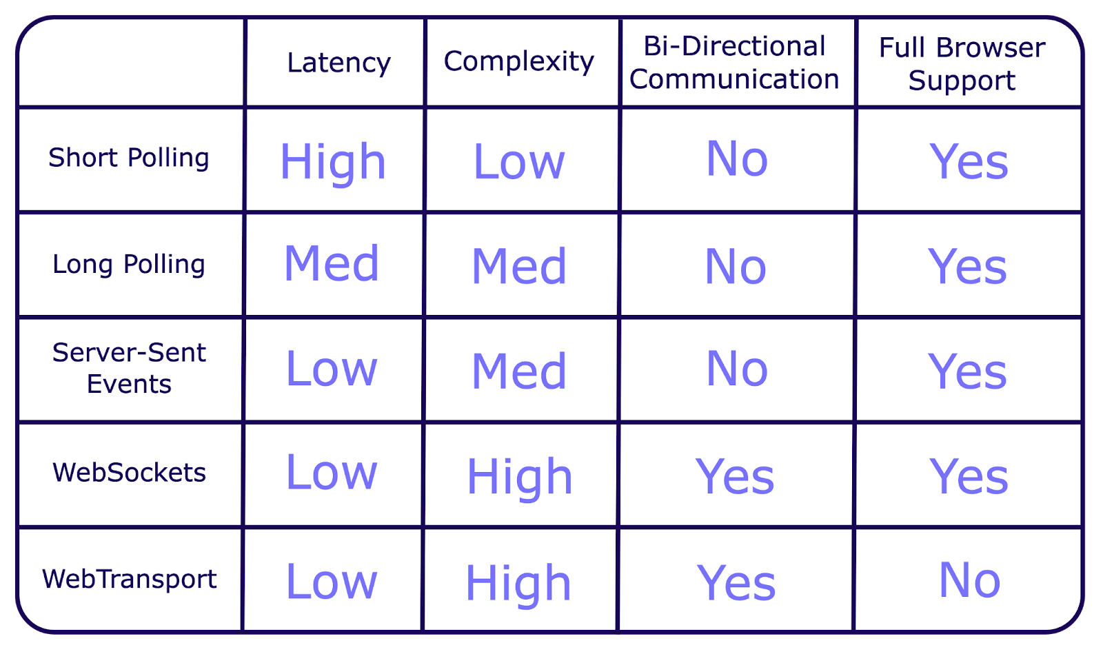 Realtime Comparison Chart