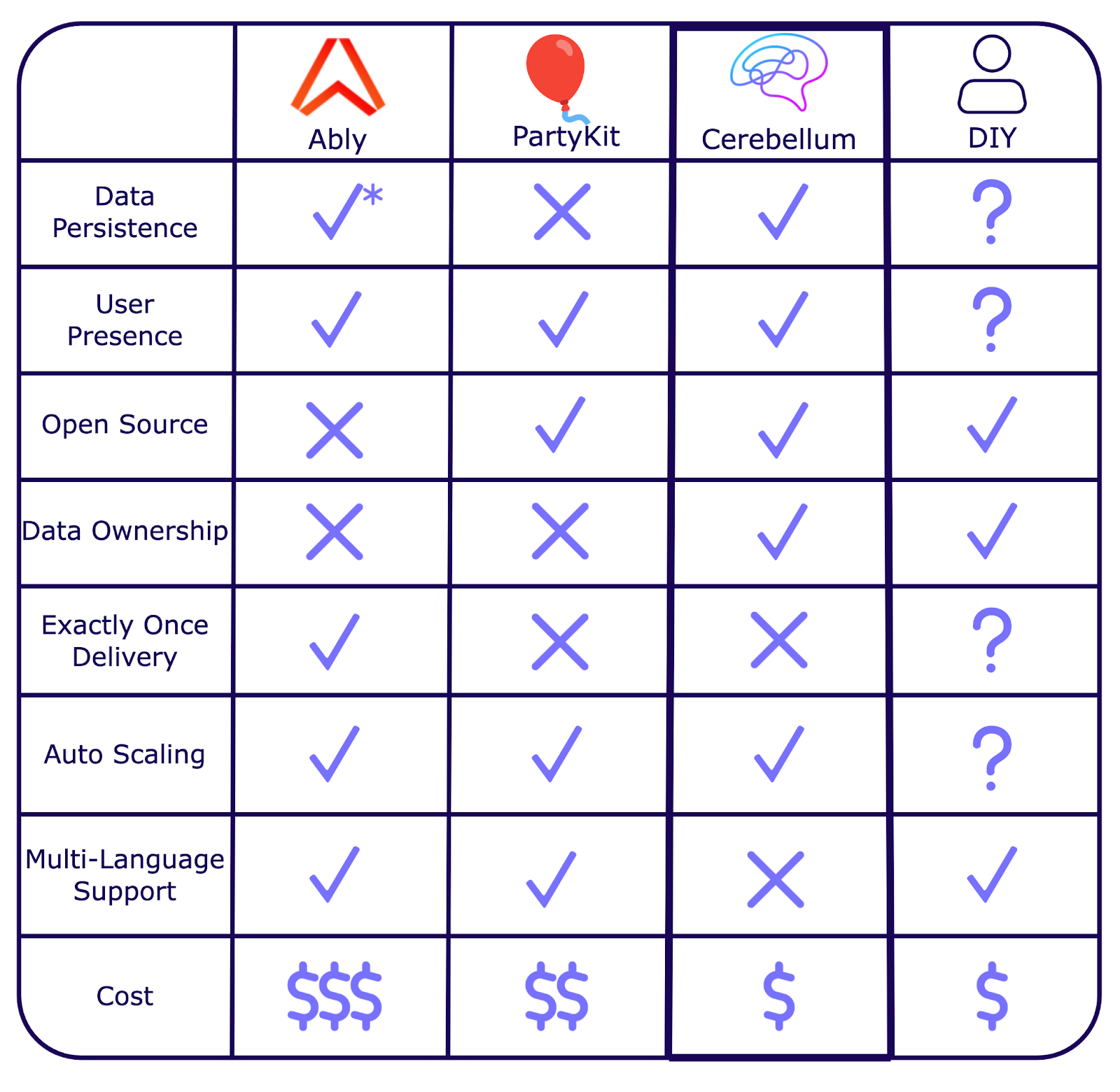 Realtime Solution Comparison Chart