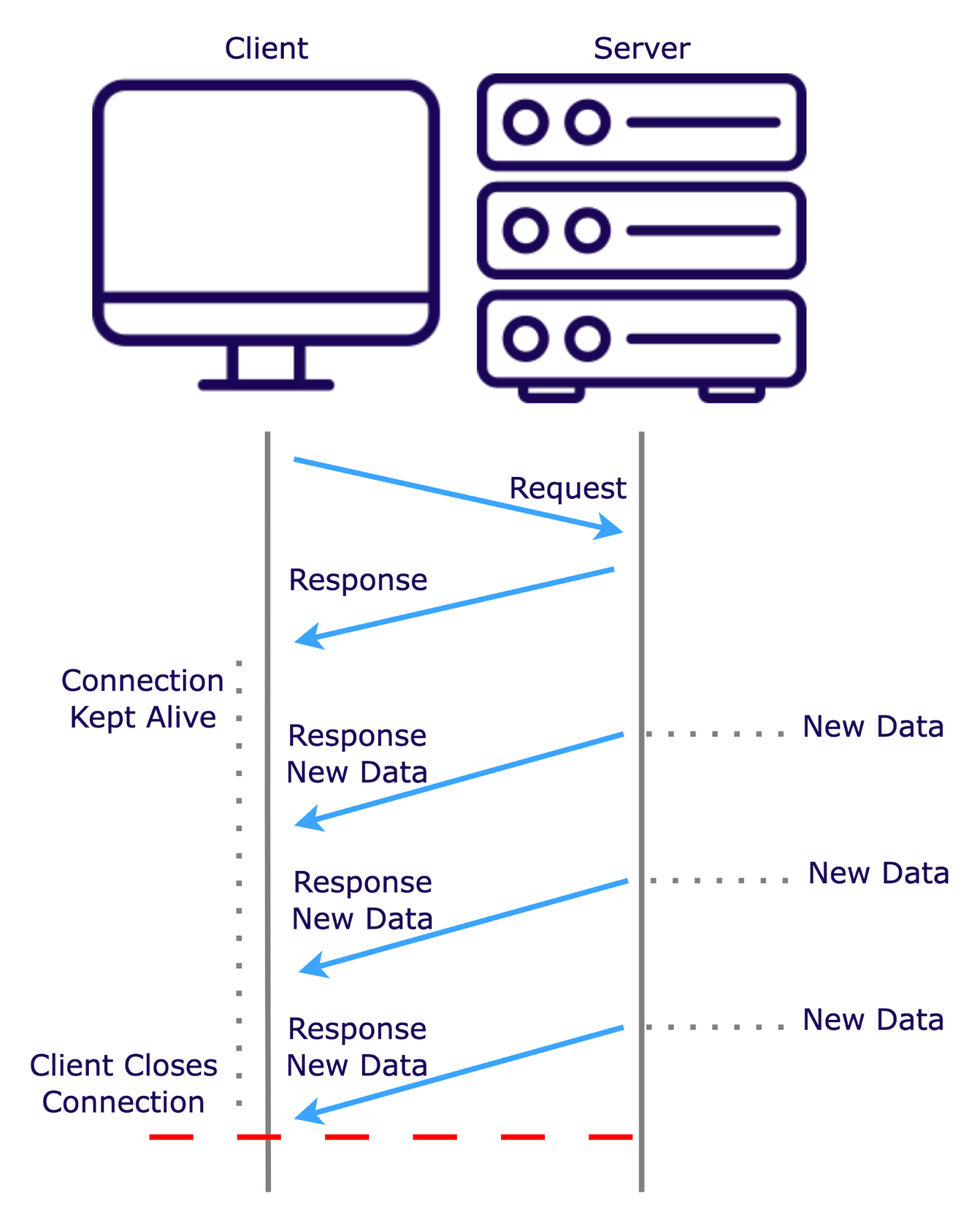 Server-Sent Events