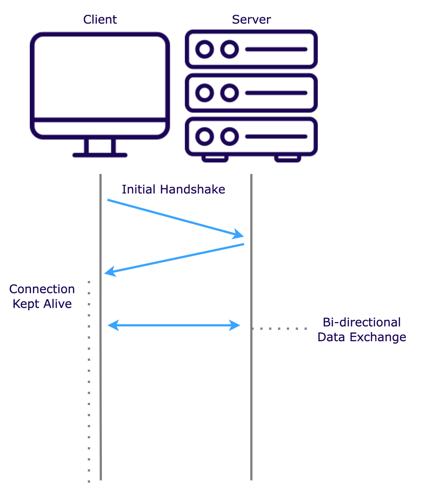 WebSocket Diagram