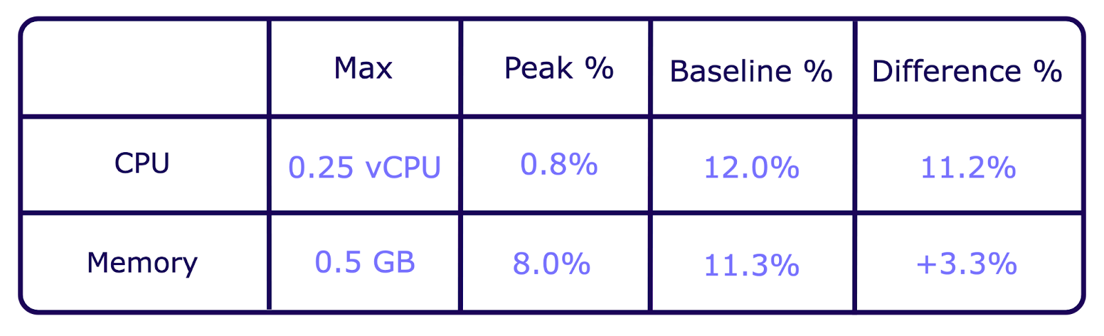 Load testing for active users